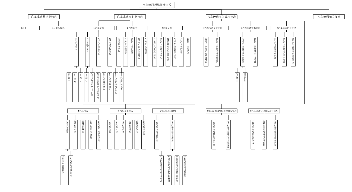 标准体系图2018.3.1.png