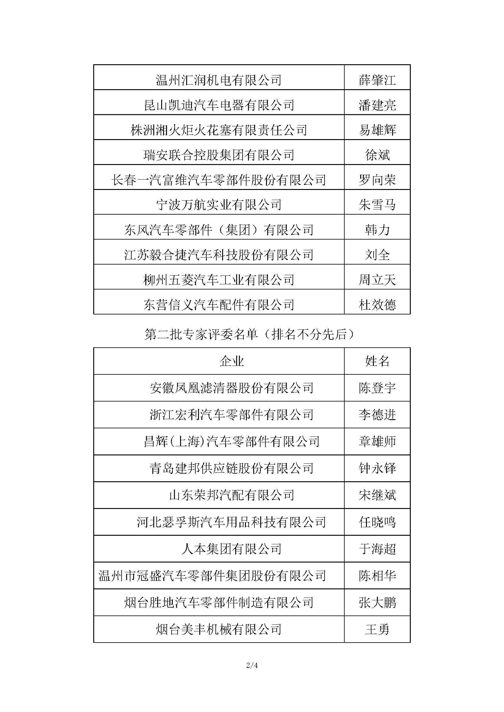 售后零部件分会贯标评审专家公示(1)(2)(1)(1)_页面_1.jpg