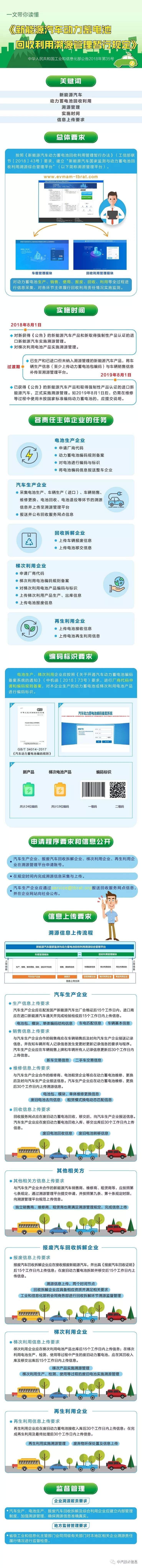 一文读懂工信部《新能源汽车动力蓄电池回收利用溯源管理暂行规定》.jpeg