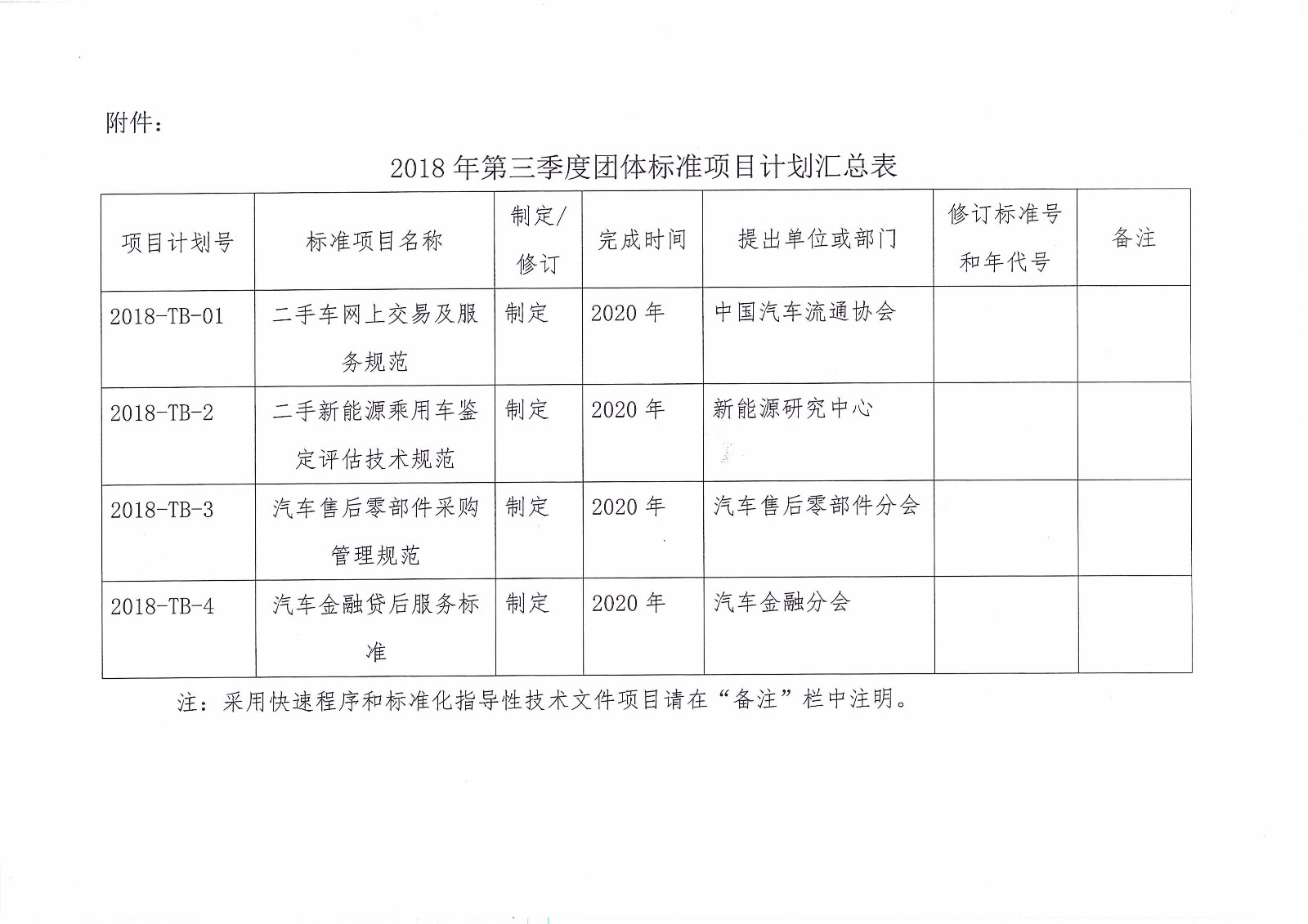 关于印发中国汽车流通协会2018年第三季度团体标准项目计划的通知_页面_2.jpg