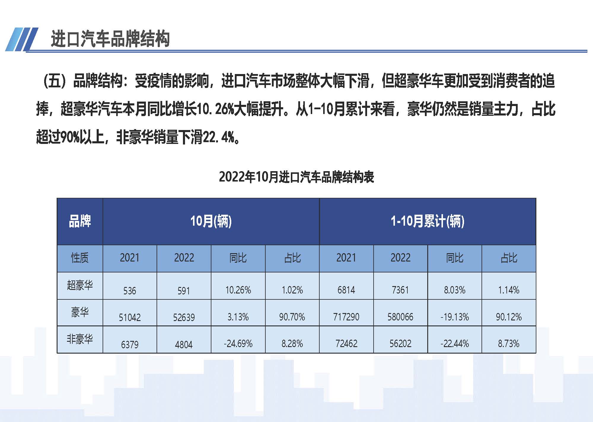 7、中国进口汽车市场情况（2022年10月）1123_页面_06.jpg