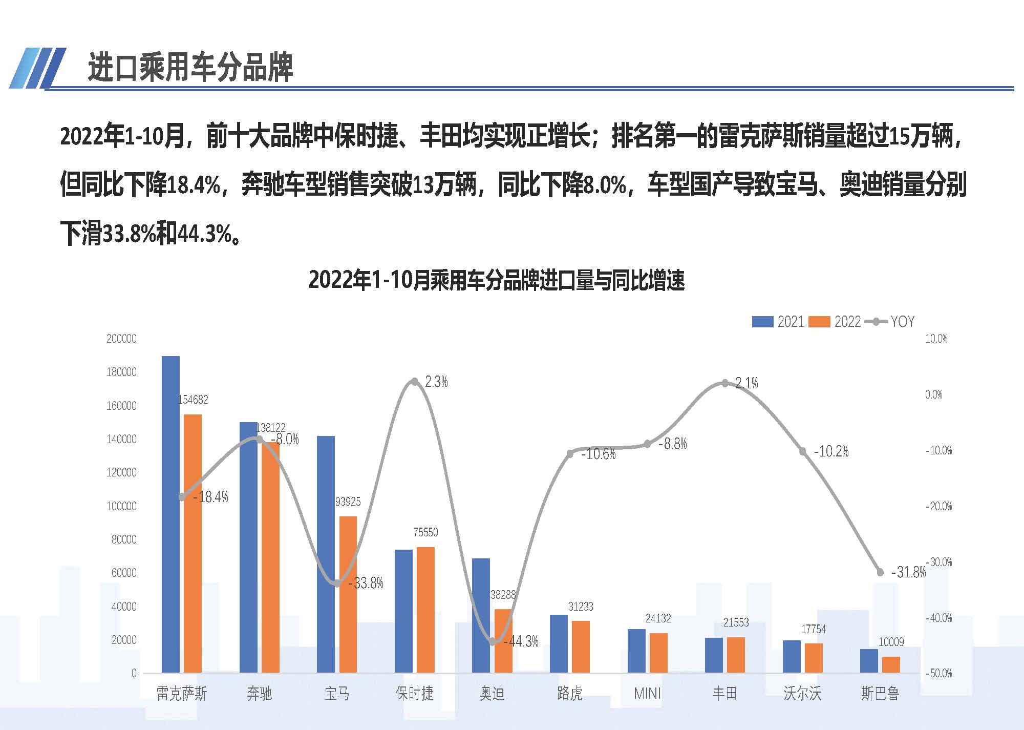 7、中国进口汽车市场情况（2022年10月）1123_页面_07.jpg