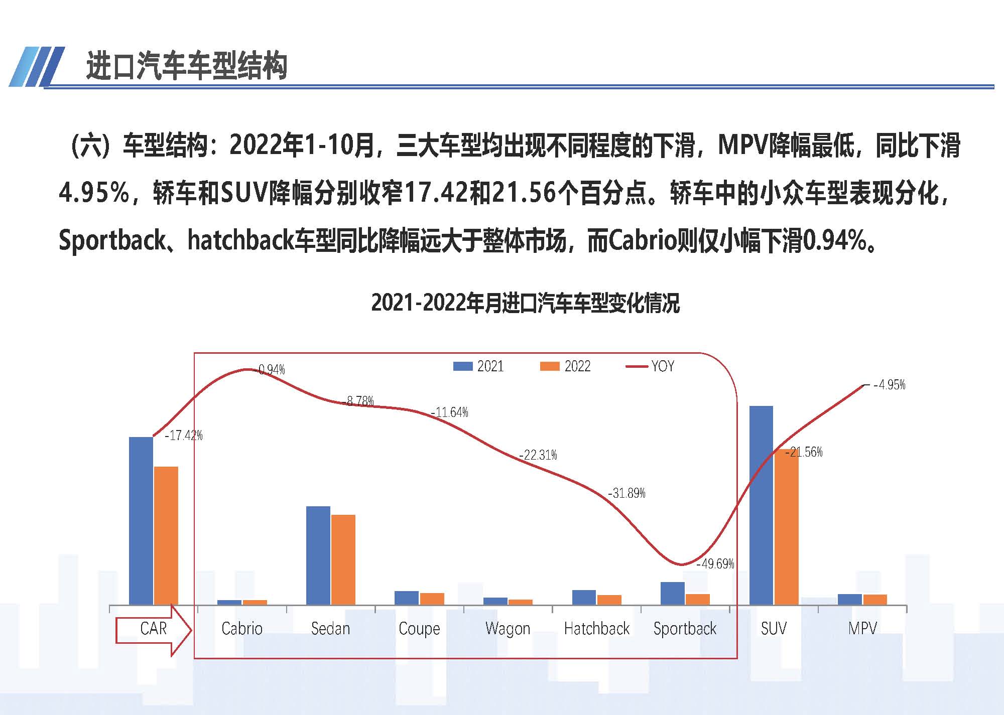 7、中国进口汽车市场情况（2022年10月）1123_页面_08.jpg