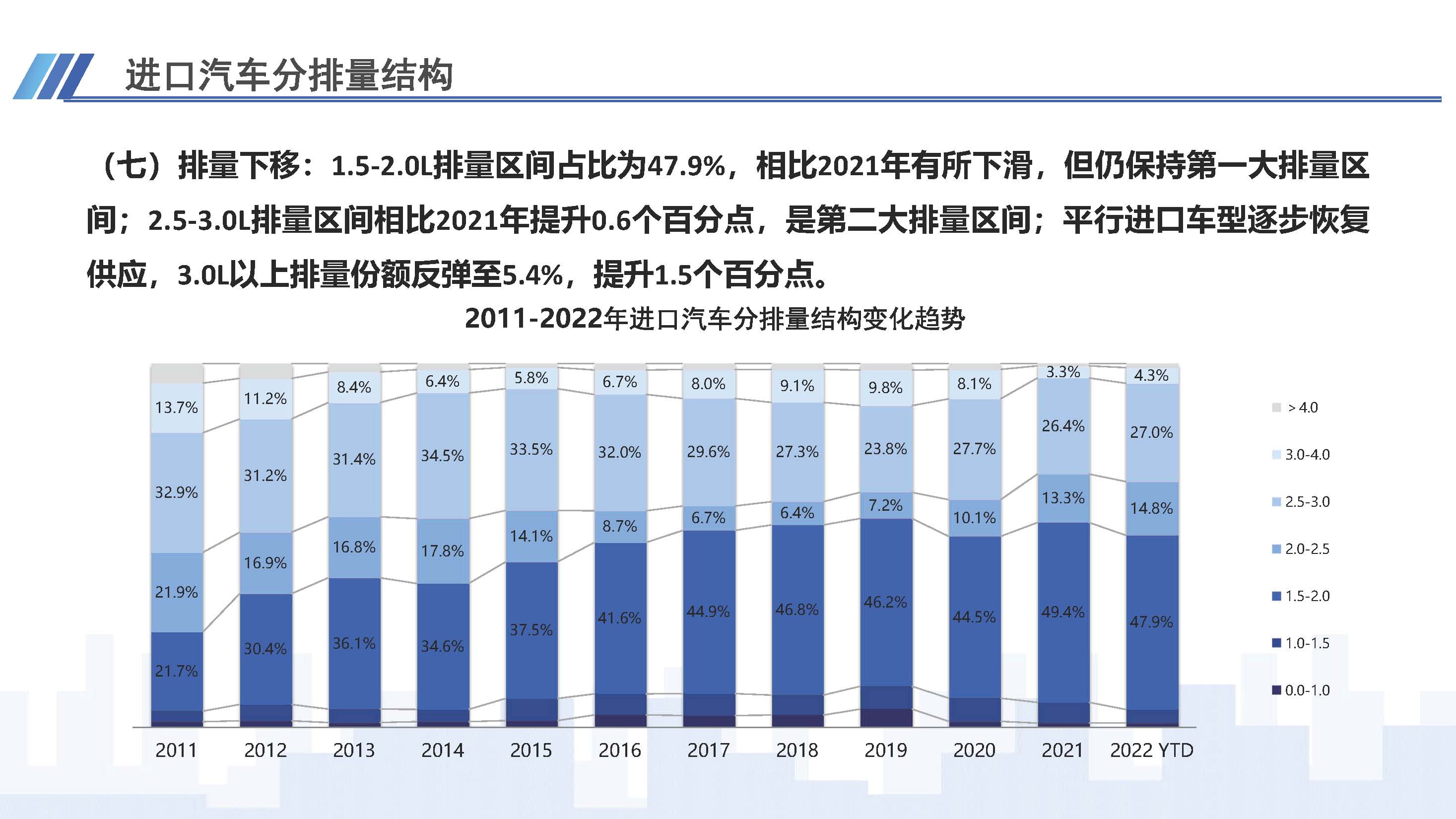 7、中国进口汽车市场情况（2022年10月）1123_页面_09.jpg