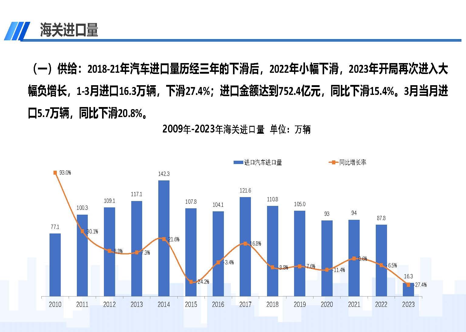 中国进口汽车市场情况（2023年3月）_页面_02.jpg