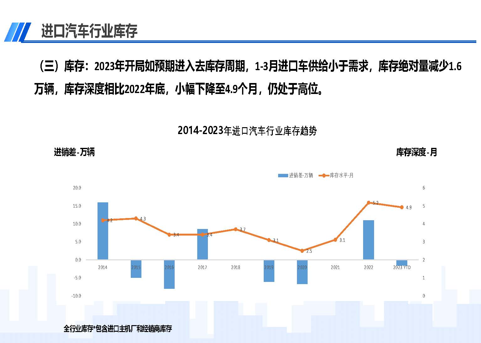 中国进口汽车市场情况（2023年3月）_页面_04.jpg