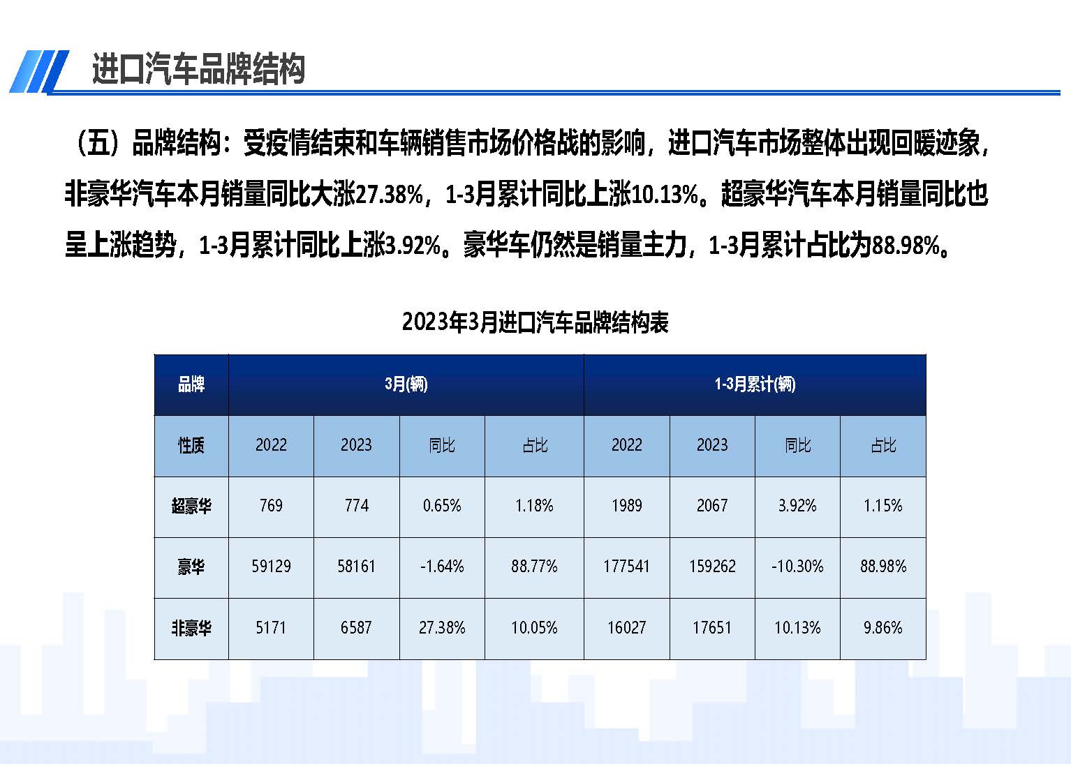 中国进口汽车市场情况（2023年3月）_页面_06.jpg