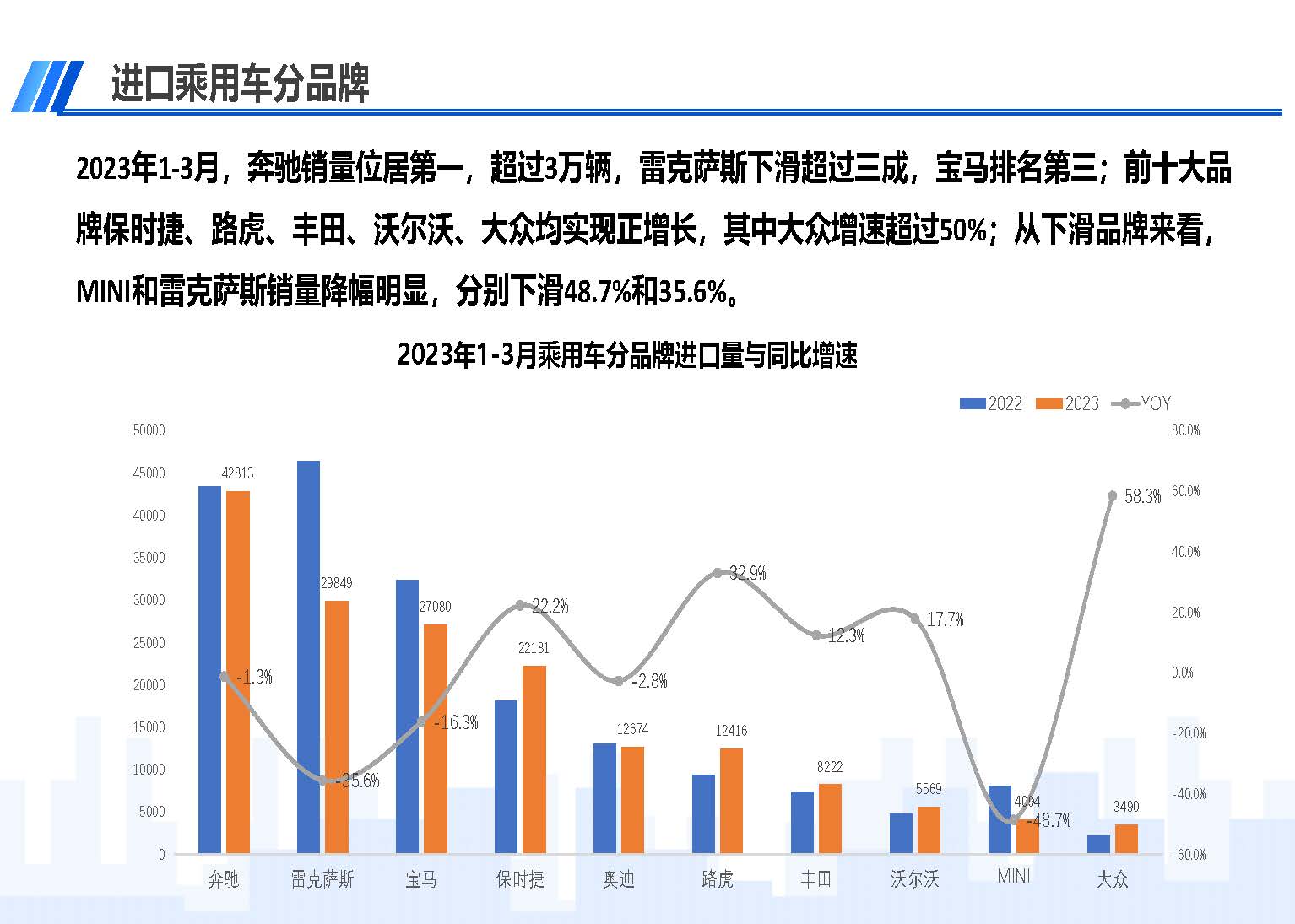 中国进口汽车市场情况（2023年3月）_页面_07.jpg