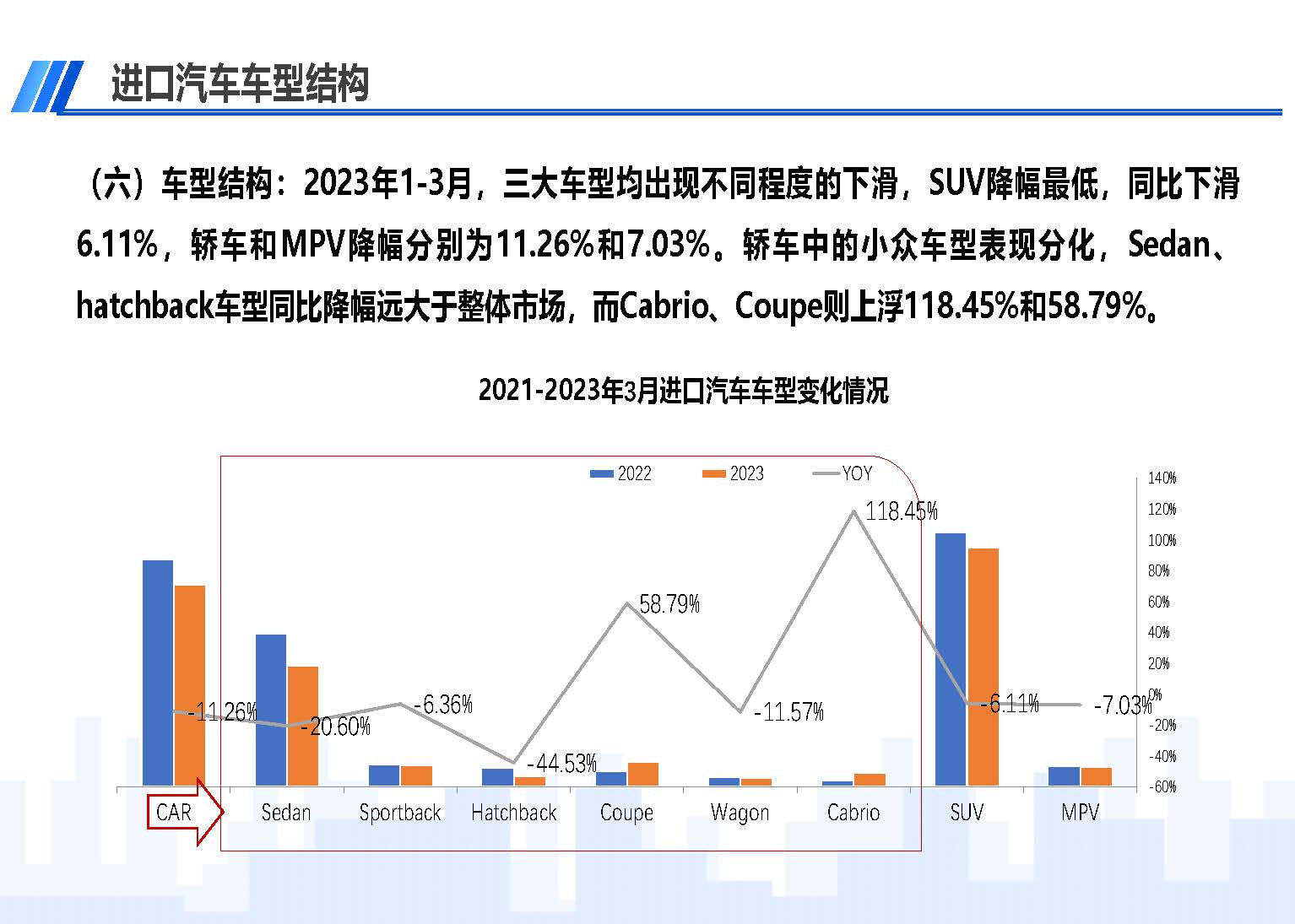 中国进口汽车市场情况（2023年3月）_页面_08.jpg