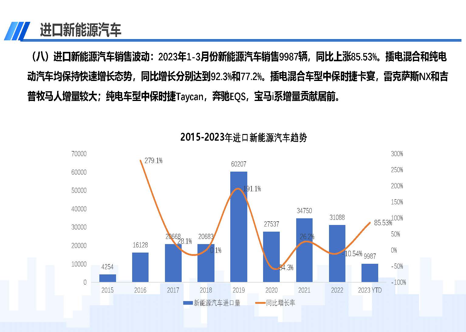 中国进口汽车市场情况（2023年3月）_页面_10.jpg