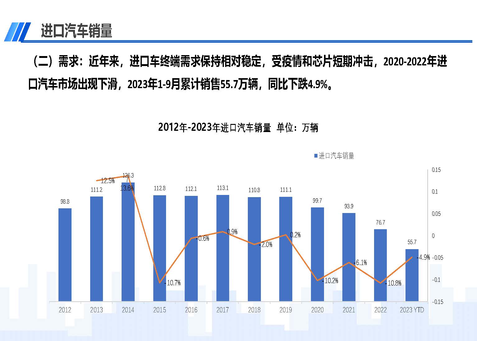 中国进口汽车市场情况（2023年9月）_页面_03.jpg