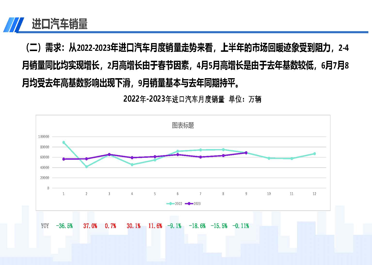 中国进口汽车市场情况（2023年9月）_页面_04.jpg