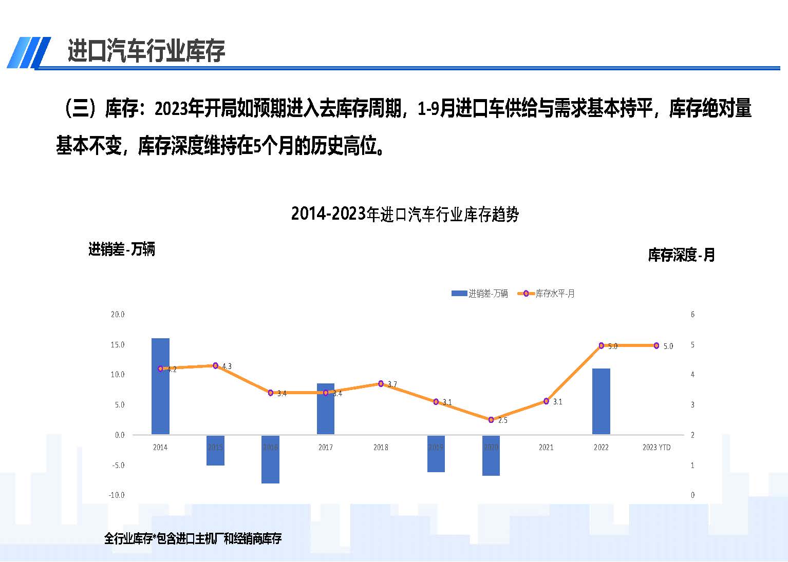 中国进口汽车市场情况（2023年9月）_页面_05.jpg