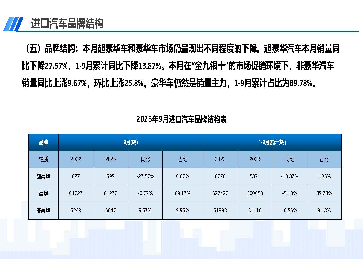 中国进口汽车市场情况（2023年9月）_页面_07.jpg