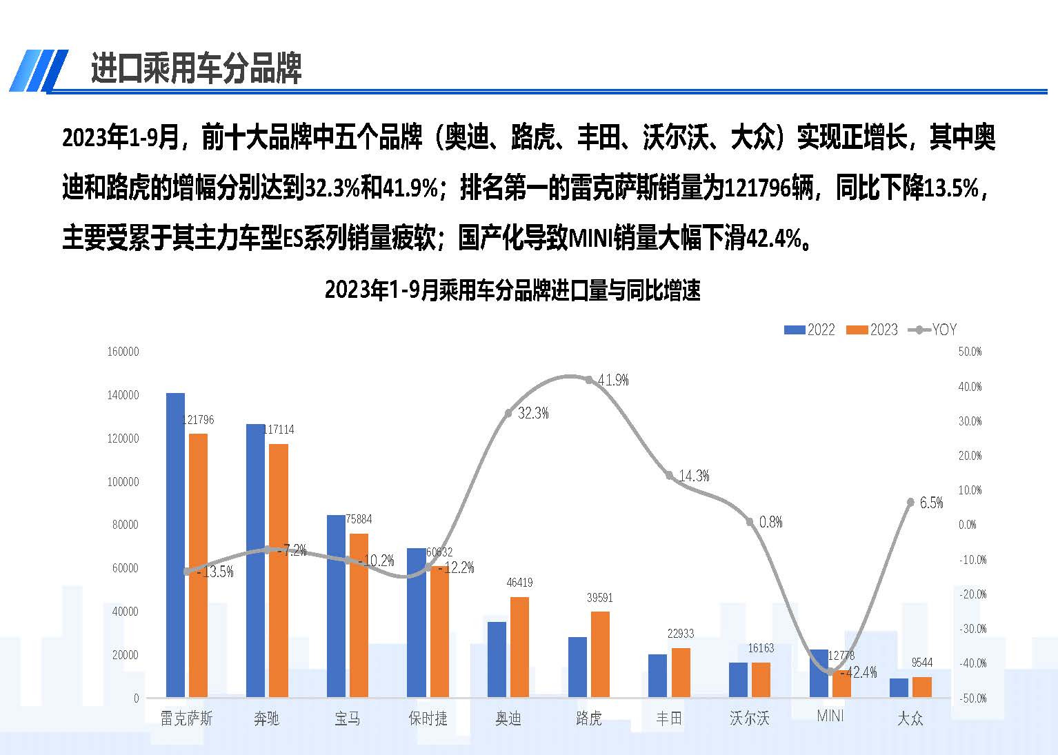 中国进口汽车市场情况（2023年9月）_页面_08.jpg