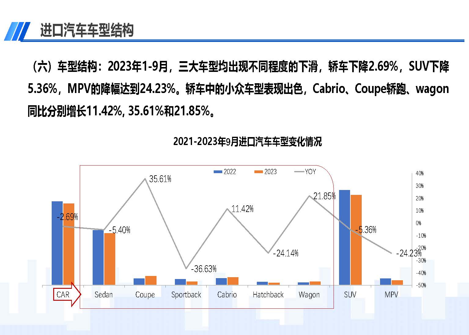 中国进口汽车市场情况（2023年9月）_页面_09.jpg