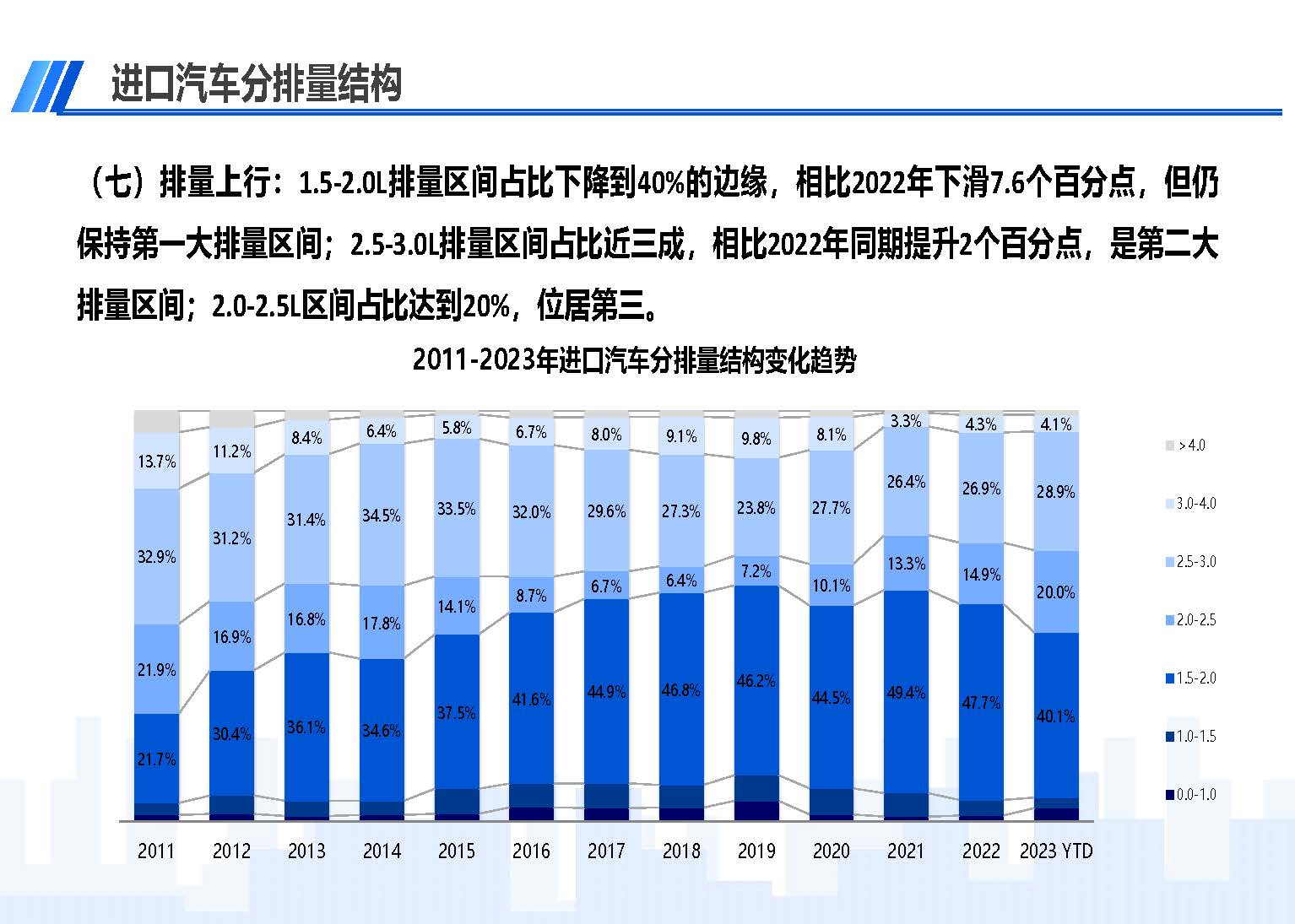 中国进口汽车市场情况（2023年9月）_页面_10.jpg