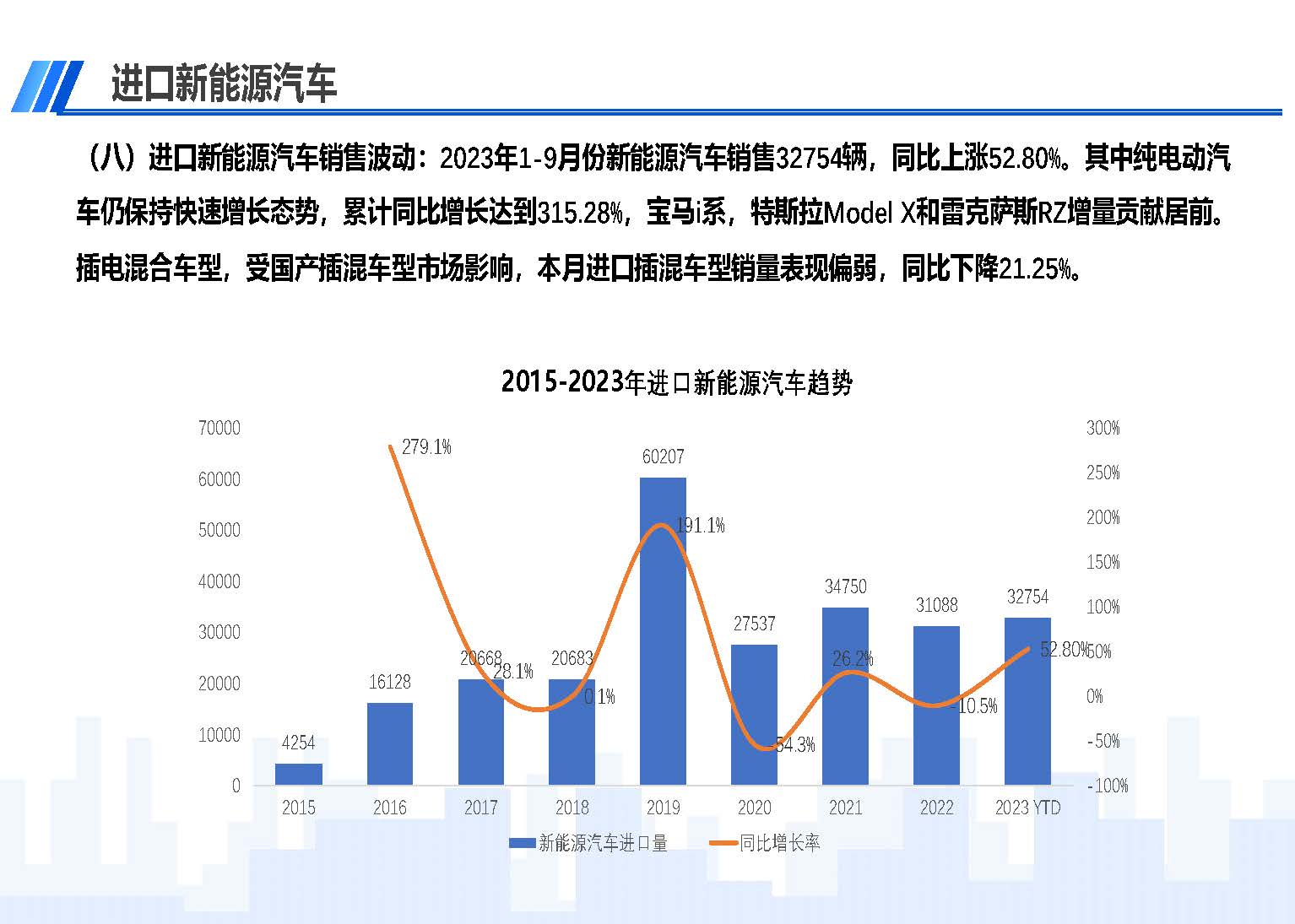 中国进口汽车市场情况（2023年9月）_页面_11.jpg