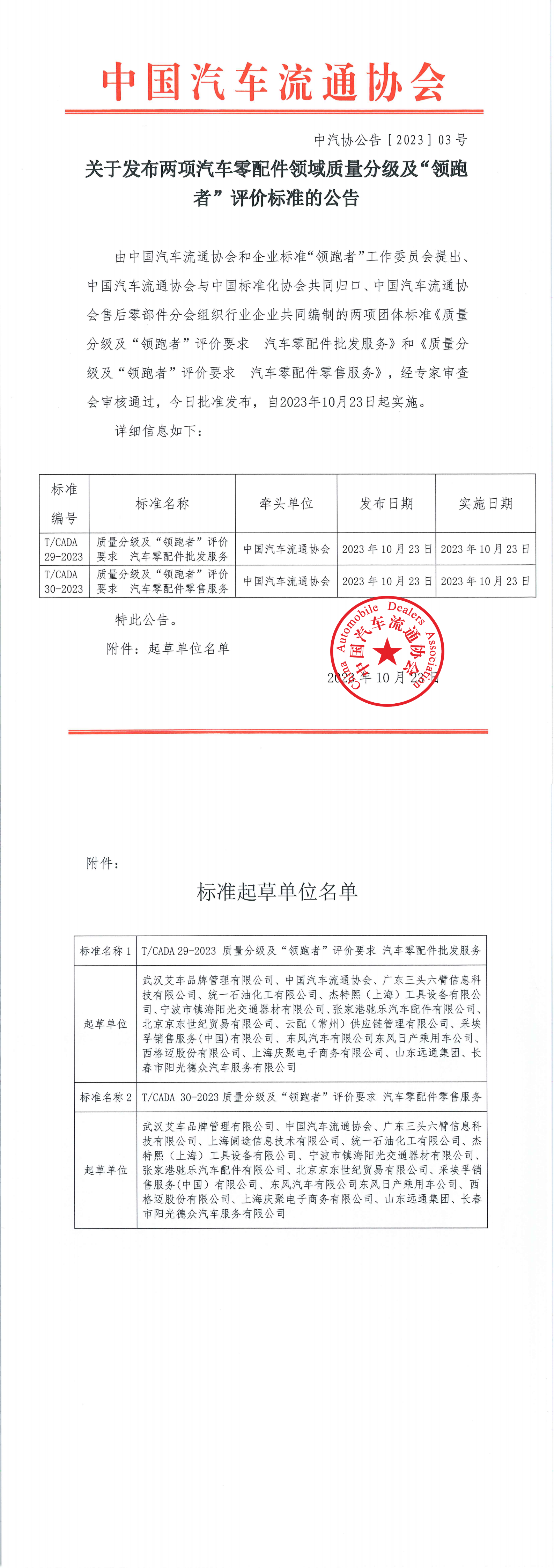 关于发布两项汽车零配件领域“领跑者”团体标准的公告_00.png