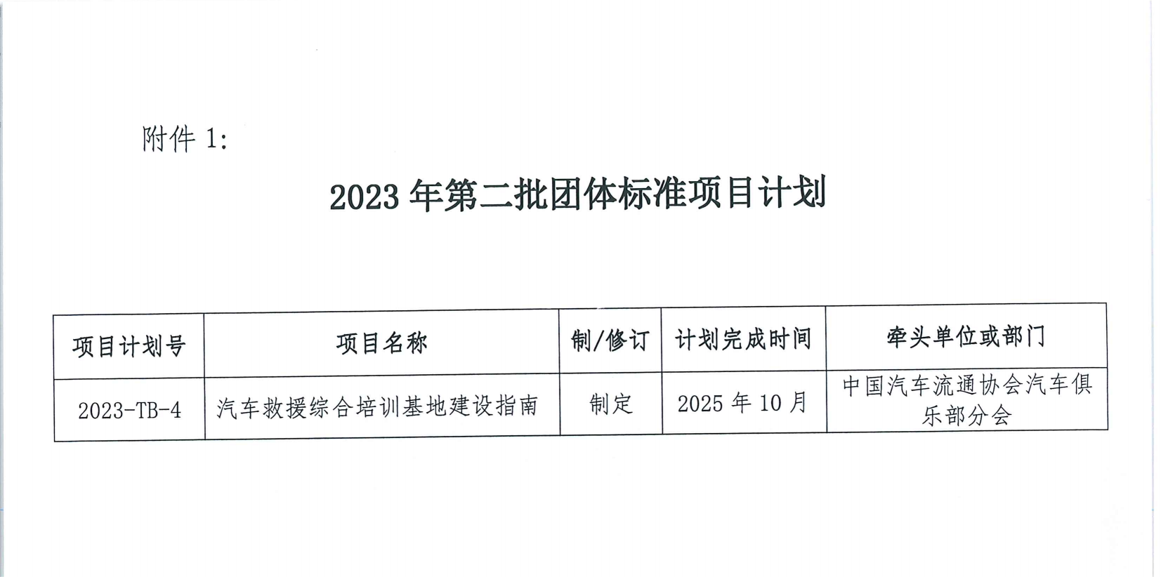 关于印发中国汽车流通协会 2023 年第三批团体标准项目计划的通知_02.png