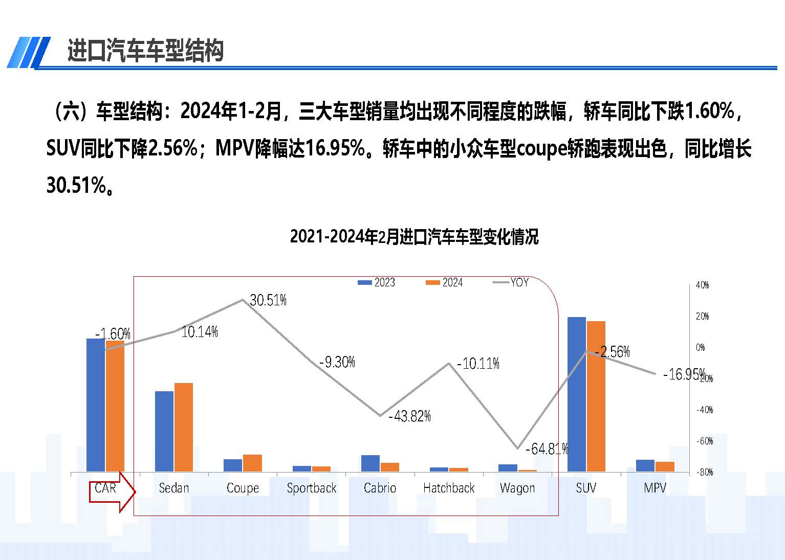 2024年1-2月中国进口汽车市场情况_页面_09.jpg