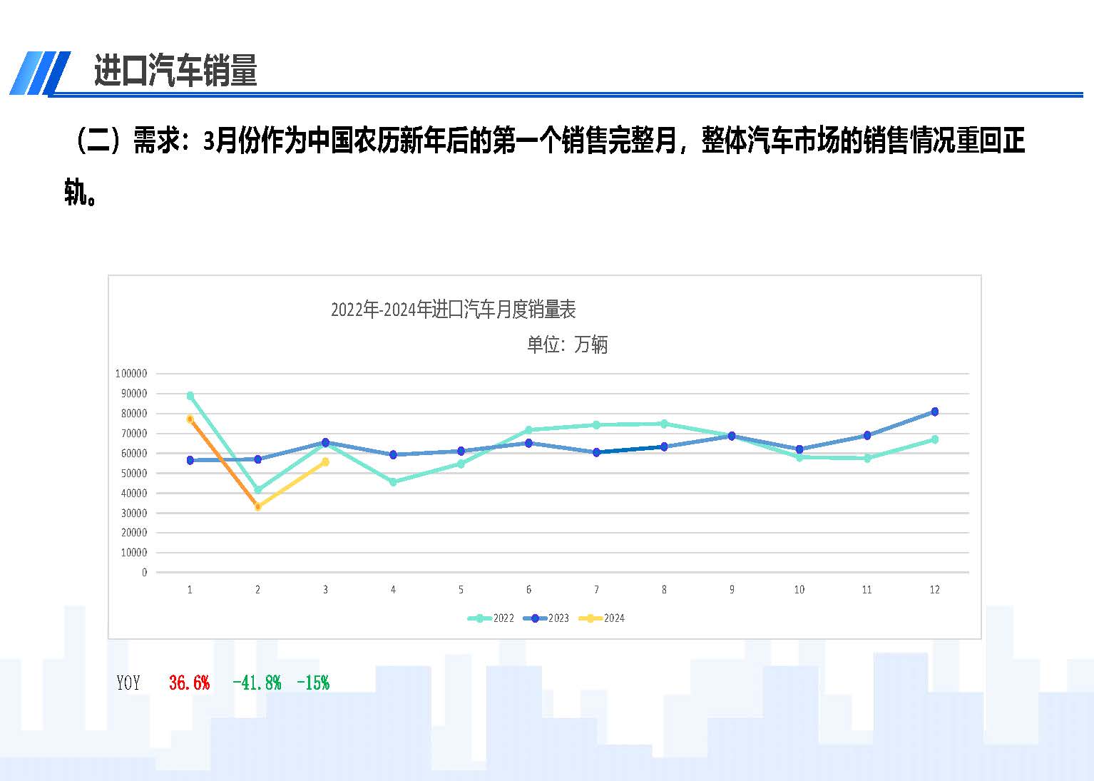 2024年3月中国进口汽车市场情况_页面_04.jpg