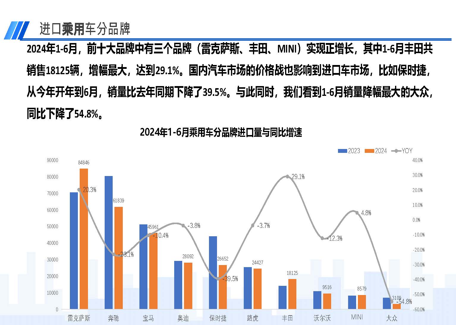 2024年6月中国进口汽车市场情况_页面_08.jpg