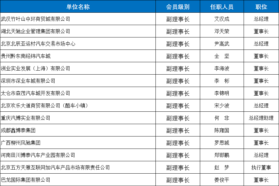副理事长--有形市场分会.jpg