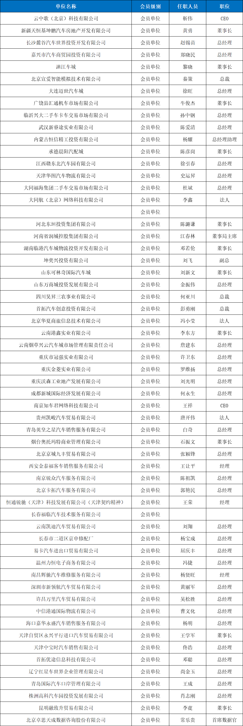 会员单位--有形市场分会.jpg